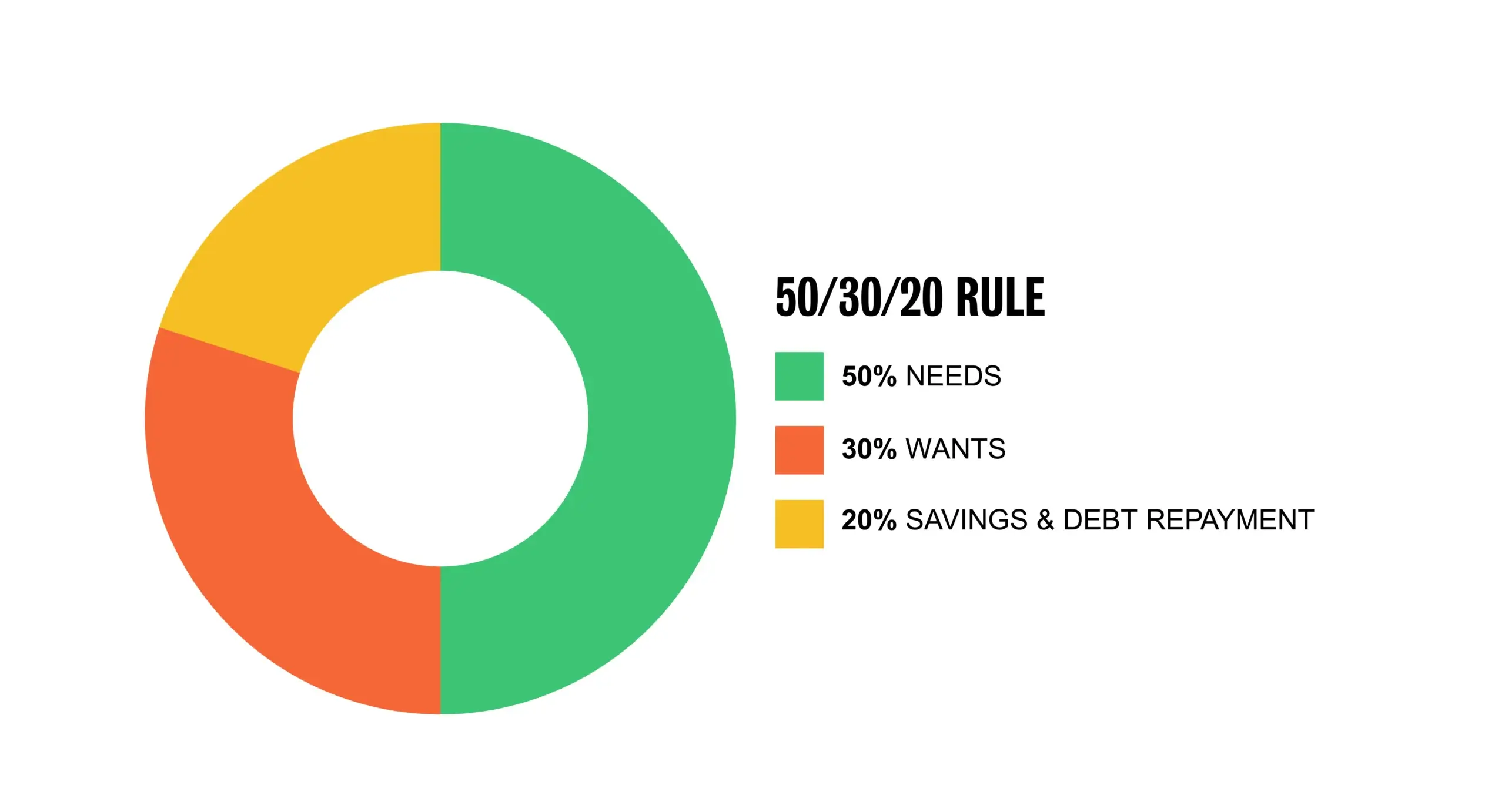 50_30_20_rule chart