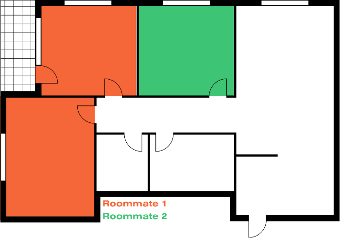Diagram of apartment showing each roommate's space: there are 3 common areas, roommate 1 has two rooms, and roommate 2 has 1 room.