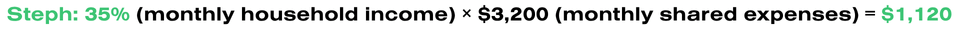 Equation for Steph: 35% (monthly household income) × $3,200 (monthly shared expenses) = $1,120