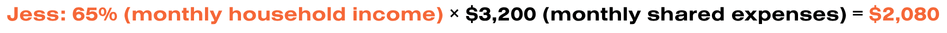 Equation for Jess: 65% (monthly household income) × $3,200 (monthly shared expenses) = $2,080